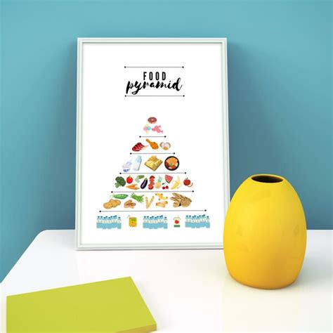 Food Pyramid Etsy