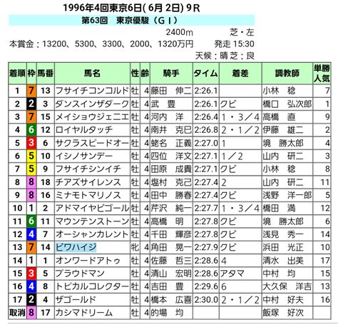 『皐月賞』枠順確定前考察 秘・ひっそり競馬サイン 楽天ブログ