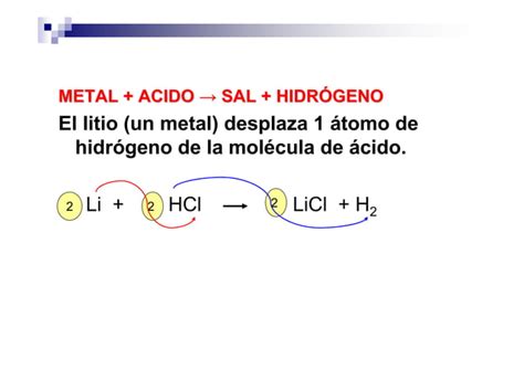 5 Reacciones de Desplazamiento Simple Prof Verónica Rosso PPT