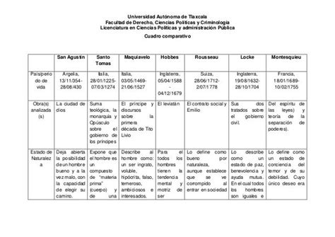 Cuadro Comparativo De La Edad Media Y El Renacimiento Renacimiento Images