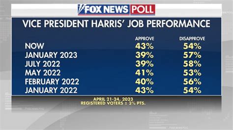 Political Polls On Twitter Official Polls Fox