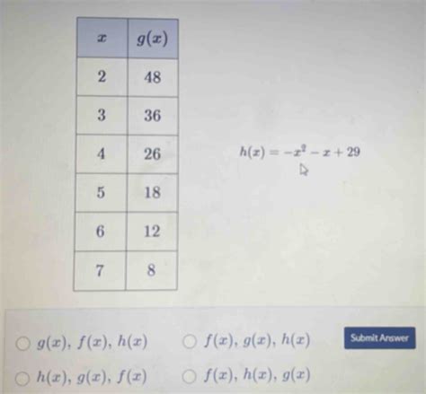 Solved Hx X X Gx Fx Hx Fx Gx Hx Submit Answer Hx Gx Fx Algebra