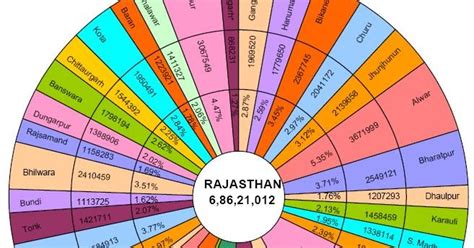 Population of Rajasthan District wise 2011 ~ RAS Exam 2024 News, Old Papers and discussion forum