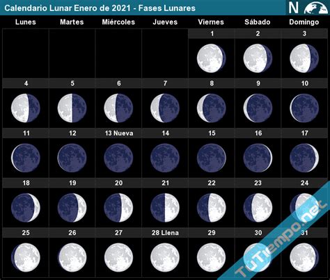 Calendario Lunar Enero De 2021 Fases Lunares