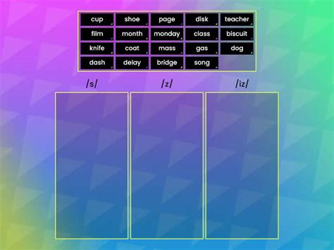 Plural Nouns Pronunciation Categorize