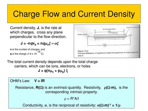 Ppt Conductivity Powerpoint Presentation Free Download Id 1809031