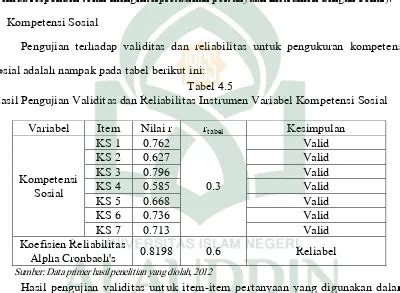 Studi Perbandingan Kompetensi Guru Pendidikan Agama Islam Yang Sudah