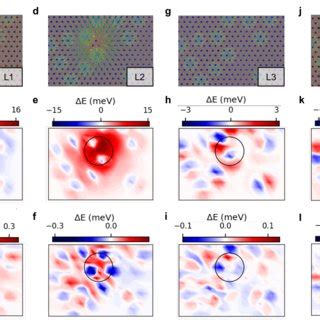 Interaction Map Of The Single Afm Skyrmion With The Magnetic Substrate