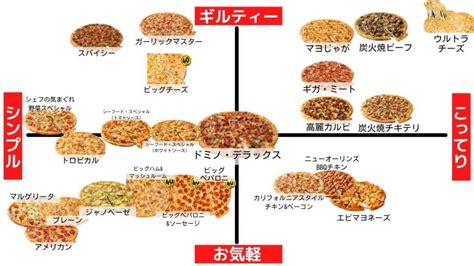 ドミノピザメニューの人気ランキング【2022最新版】 Pizza Information