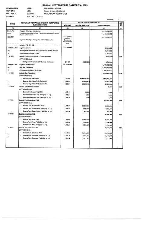 Rencana Kerja Anggaran Kementerianlembaga Rka Kl 01 Ta 2023