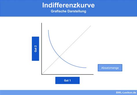 Mikroökonomie Definition Erklärung Beispiele BWL Lexikon de