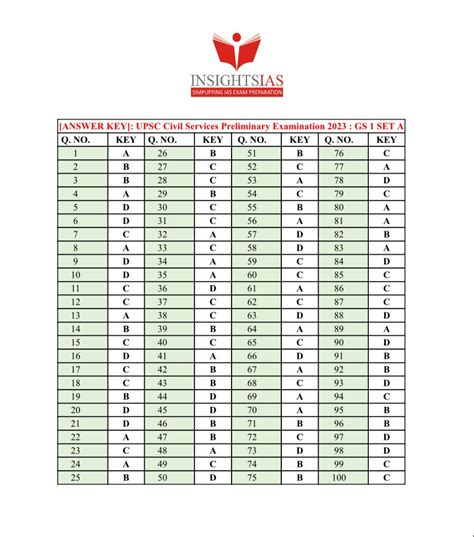 Answer Keys UPSC IAS Civil Services Preliminary Prelims Exam 2023