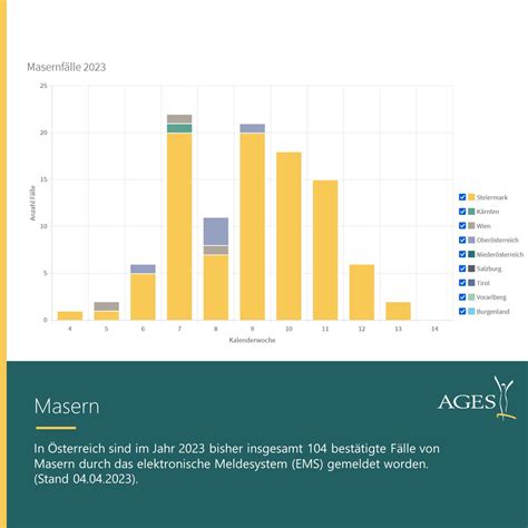 Ages On Twitter In Sterreich Sind Heuer Bisher Best Tigte