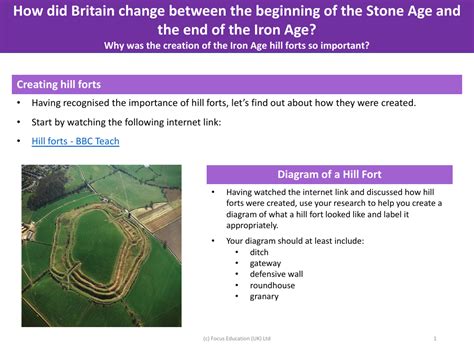 Create a diagram of a hill fort | Year 3 History