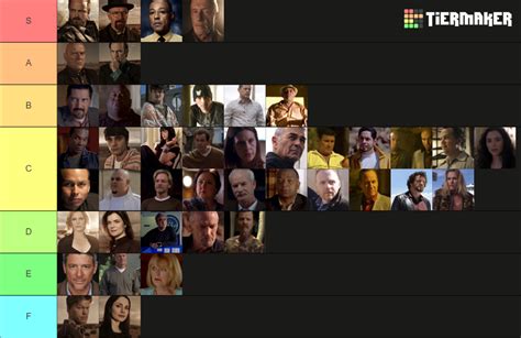 Breaking Bad Characters Tier List Community Rankings Tiermaker