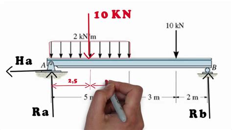 Reações De Apoios Em Vigas Primeiro Exemplo Youtube
