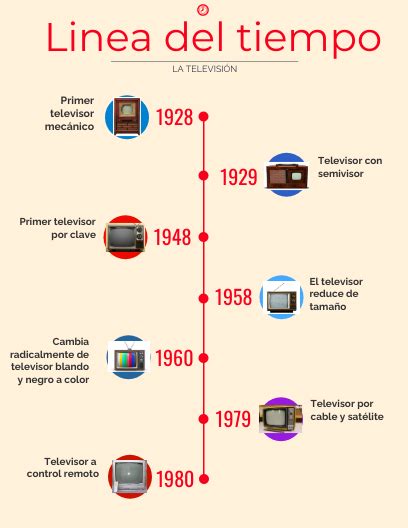 Linea Del Tiempo Del Televisor By Yurley Alexandra Barrios Cote Sexiz Pix