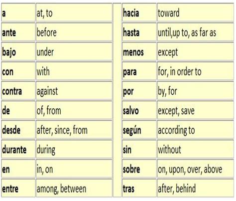 List Of Spanish Prepositions Pdf Free clouzenosl