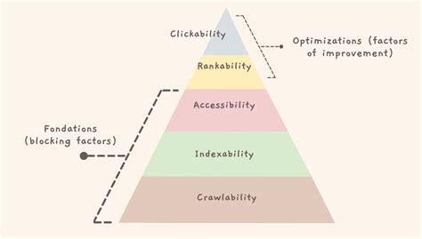 ultimate guide  technical seo unlock  websites potential