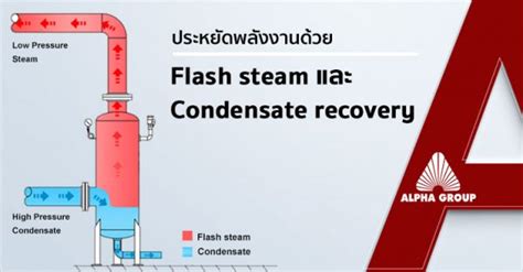 Flash Steam Condensate Recovery