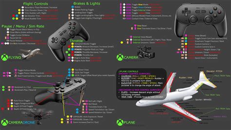 Keyboard and Controller Maps for MSFS Flight Simulator - Flight Simulator Screenshots