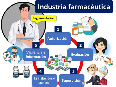 Industria Farmacéutica Economipedia