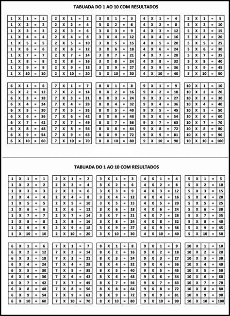 Multiplication Tables Tabuada De Multiplica O Multiplicationtables