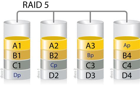 Raid5