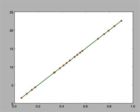 Python—拟合模型 知乎