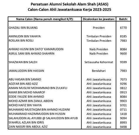 Calon Ajk Asas 2023 2025 Persatuan Alumni Sekolah Alam Shah