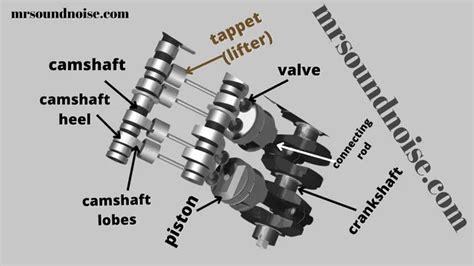 Will Synthetic Thicker Oil Quiet Noisy Lifters Stop Noise