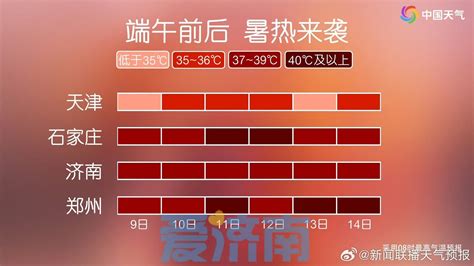 降水偏少四成！今起济南开启持续6天“超高温”，局地超40℃！ 济南社会 舜网新闻