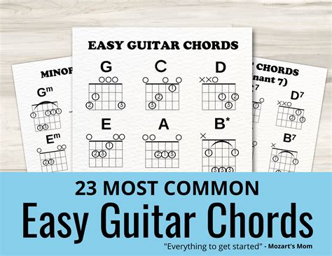 Printable Beginner Guitar Chords Chart Learn How to Play Sheet Music ...