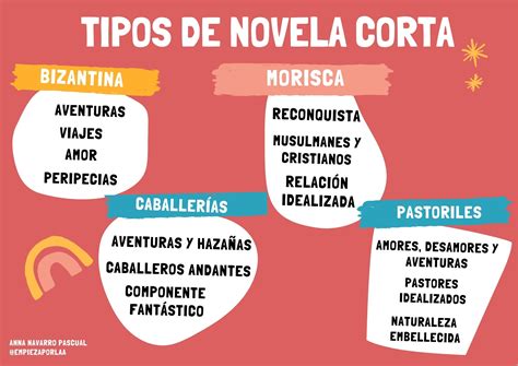 La novela Los subgéneros narrativos en verso y en prosa