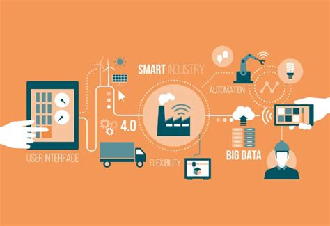 Iot Analytics Making Sense Of Big Data