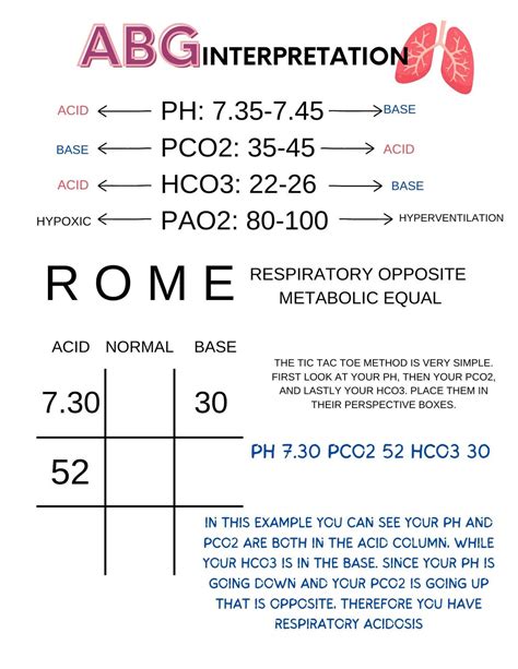 ABG Nursing Interpretation And Treatment Abg Analysis Nursing Cheat