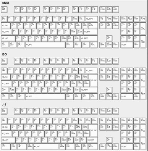 Ansi Iso Telegraph