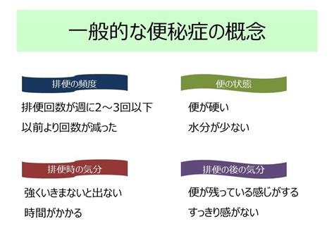 便秘外来 便秘外来は川越駅前胃腸・肛門クリニック（埼玉県）