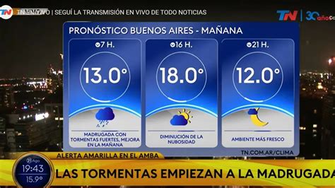 Alerta Amarilla Por Fuertes Tormentas Y Caída De Granizo En La Ciudad