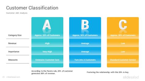 Abc Analysis Powerpoint Template Designs Slidesalad