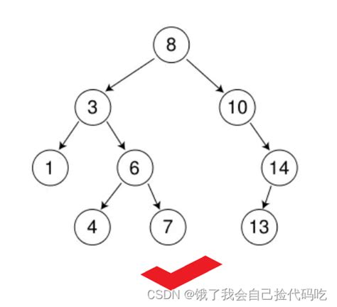 二叉搜索树（bstbinary Search Tree）binary Search Trees Bst Csdn博客