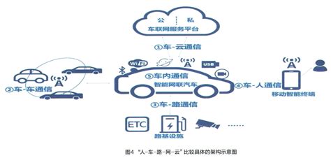 智能网联汽车基础（一）—基础概述 精通维修下载