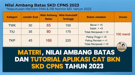 Materi Passing Grade Dan Tutorial Cat Skd Cpns Tahun Youtube