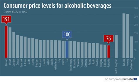 Cena Alkoholu W Polsce Znacznie Poni Ej Redniej Ue Portal Statystyczny