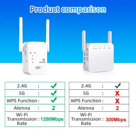 Купить 1200 Мбит с Wi Fi повторитель 802 11ac беспроводной сетевой