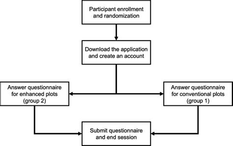studys design scheme  scientific diagram
