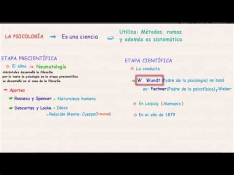 Evoluci N De La Psicolog A Pre Cient Fica Y Cient Fica Psicolog A