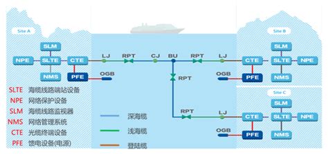 亚洲移动通信博览会引领海洋信息行业新发展激发蓝色经济新活力 华海通信亮相2022年中国海洋经济博览 丫空间