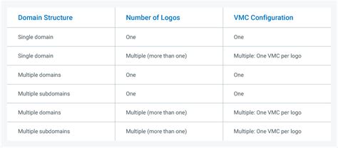 Choosing The Right Number Of Vmcs For Your Business Needs Digicert