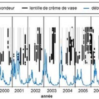 Les Diff Rents Faci S Acoustiques Observ S Sur Les Sondages